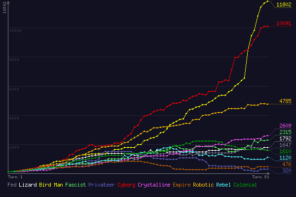 (score chart)