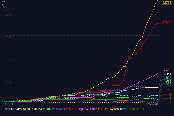 (score chart)