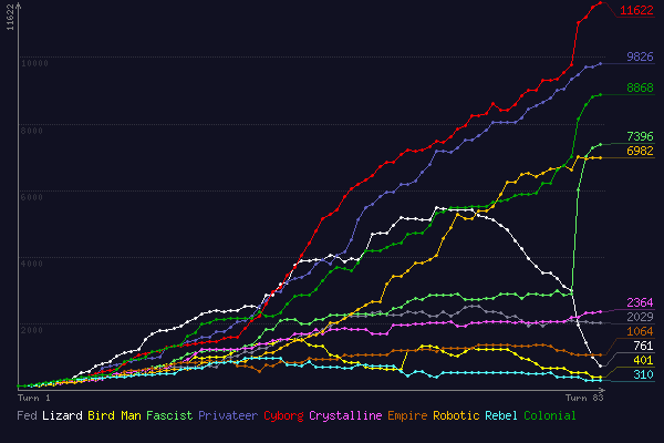 (score chart)