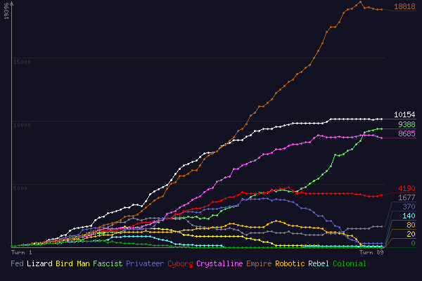 (score chart)