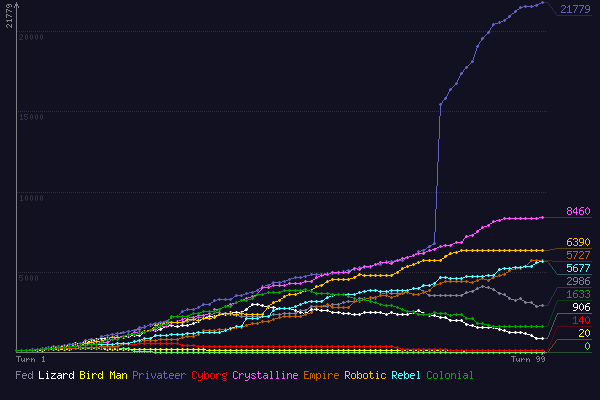 (score chart)