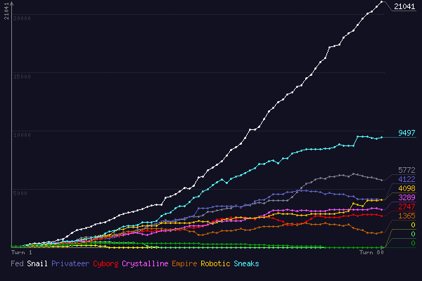 (score chart)