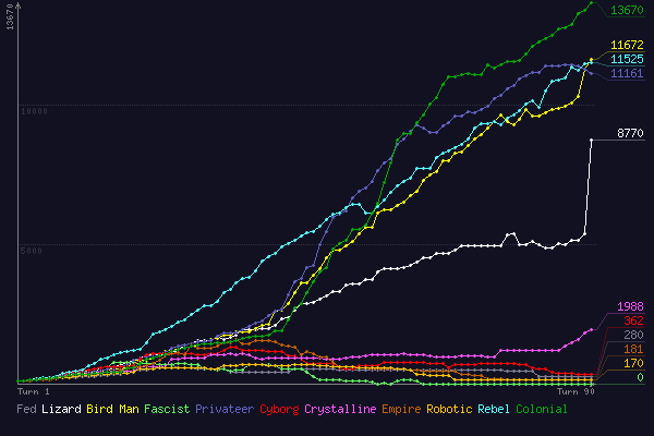 (score chart)