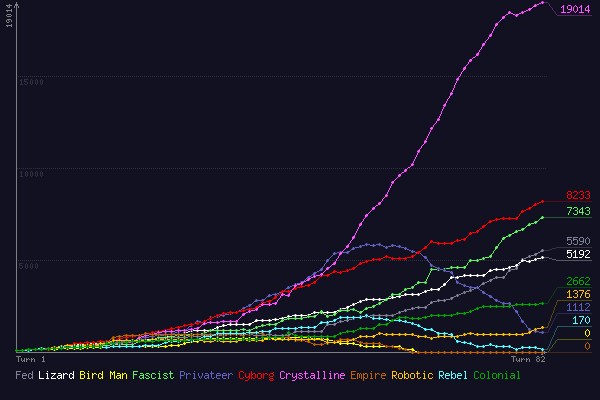 (score chart)