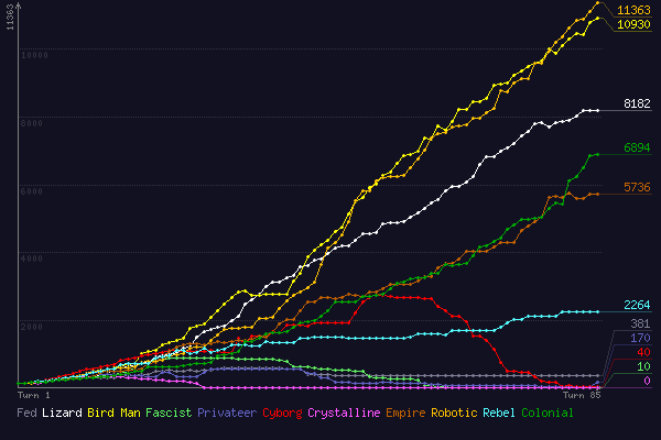 (score chart)