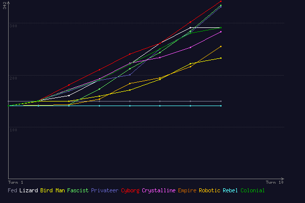 (score chart)