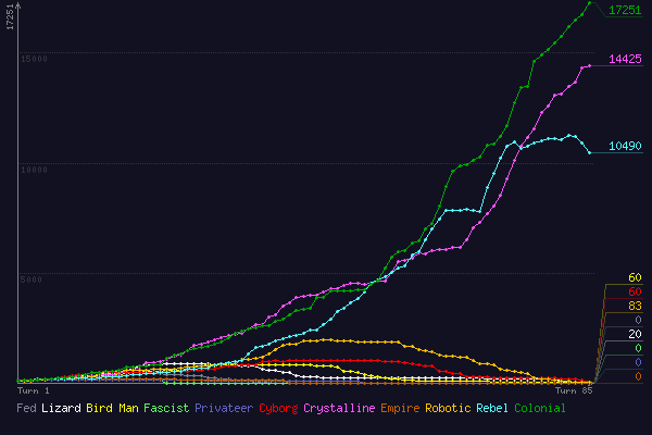 (score chart)