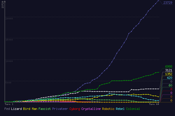 (score chart)