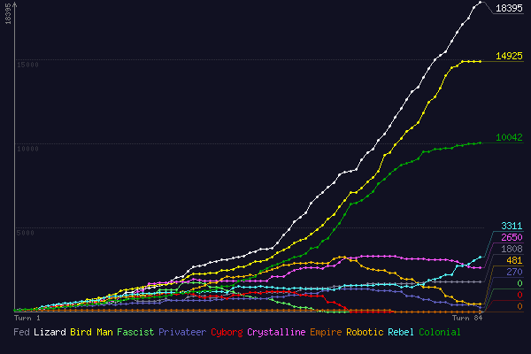 (score chart)