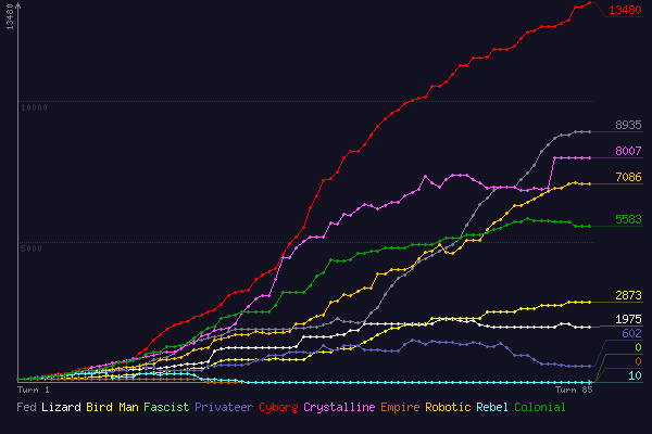 (score chart)