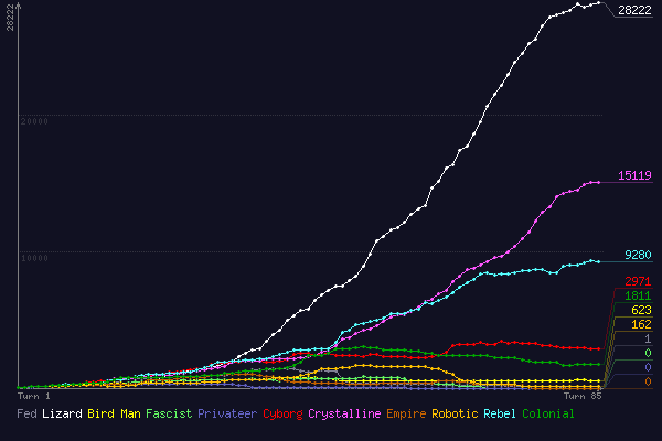 (score chart)