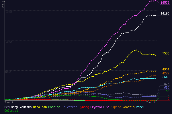 (score chart)