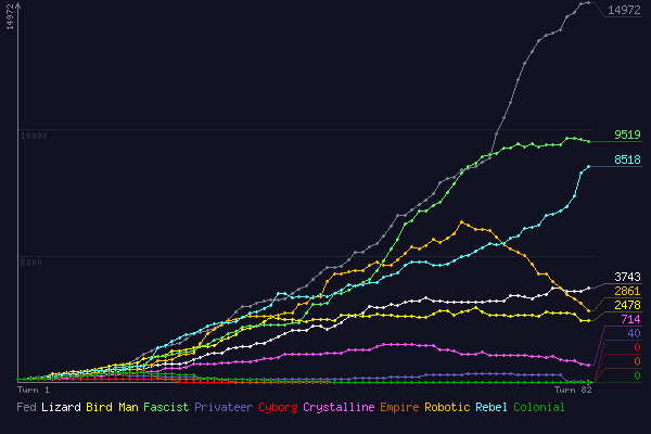 (score chart)