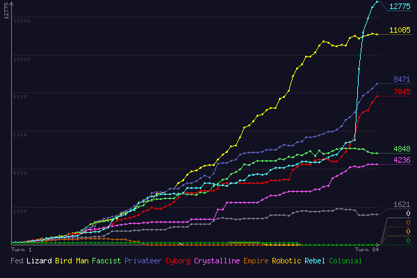 (score chart)