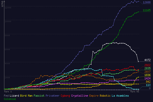 (score chart)