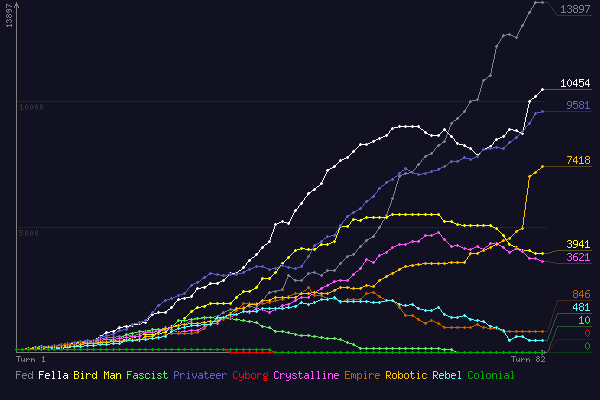 (score chart)