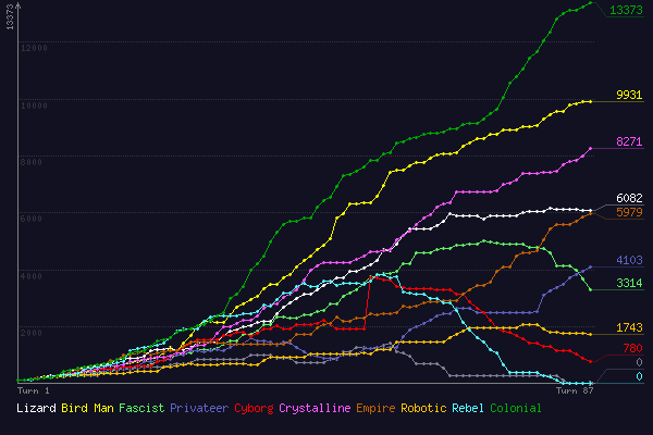 (score chart)