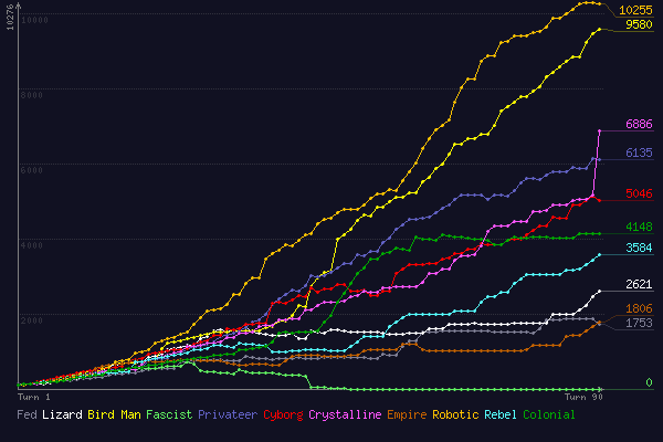 (score chart)