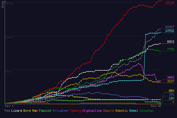 (score chart)