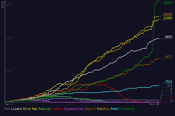 (score chart)