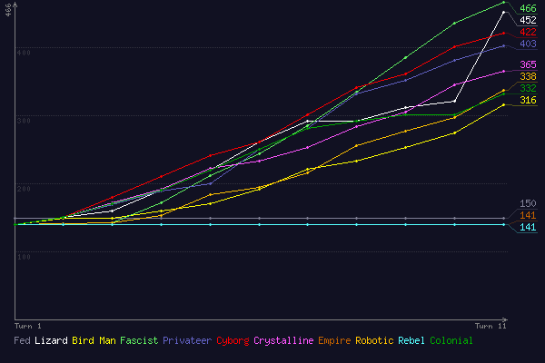 (score chart)